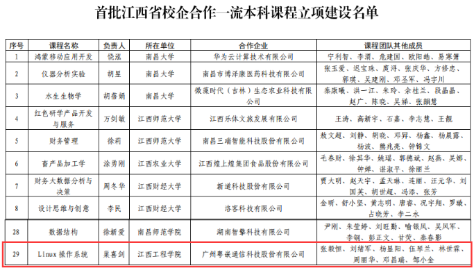 江西工程学院：硕果挂满金秋 荣誉接踵而至