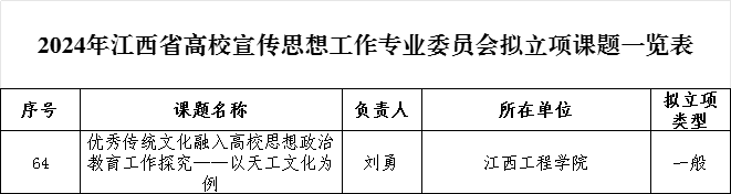 江西工程学院：硕果挂满金秋 荣誉接踵而至