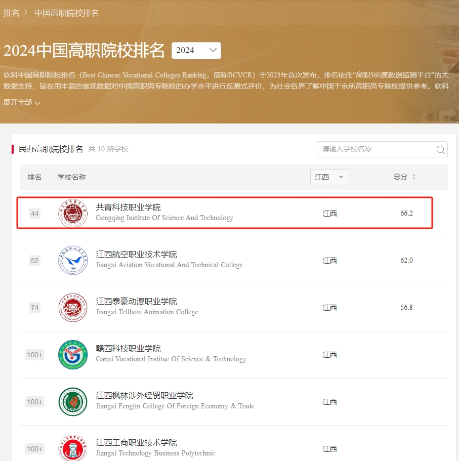 2024软科排名公布 共青科技职业学院位列江西民办高职院校第一