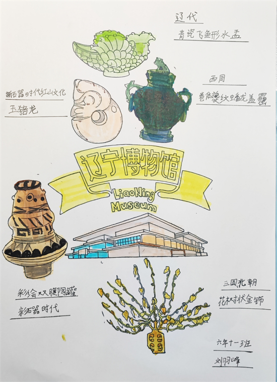 沈阳市杏坛小学寒假开展博物馆项目式学习