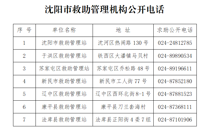 沈阳市启动“寒冬送温暖 沈阳在行动” 专项救助行动