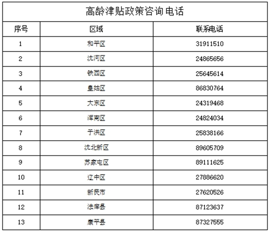 暖心福利！沈阳市高龄津贴政策解读