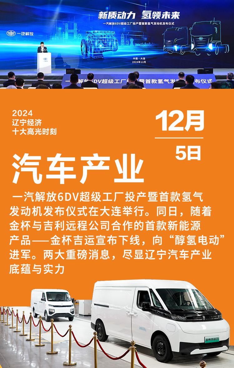 2024辽宁经济十大高光时刻