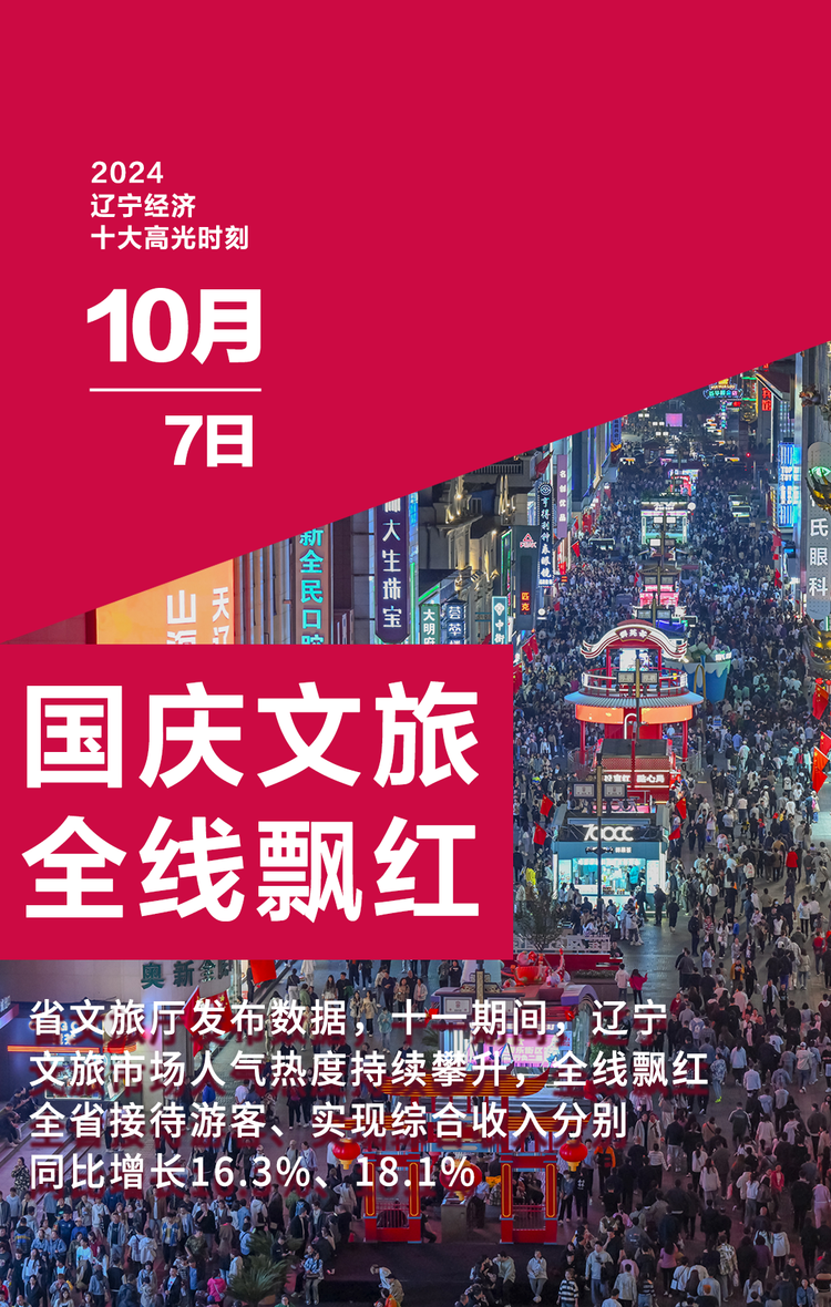 2024辽宁经济十大高光时刻