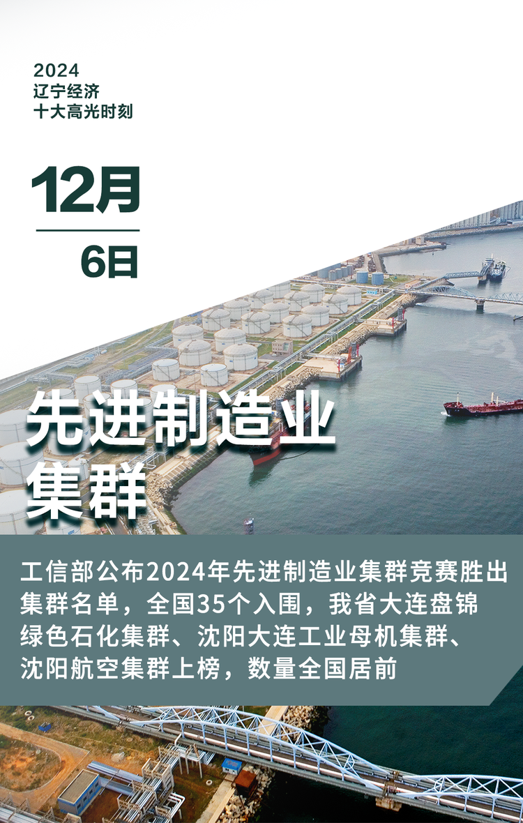 2024辽宁经济十大高光时刻