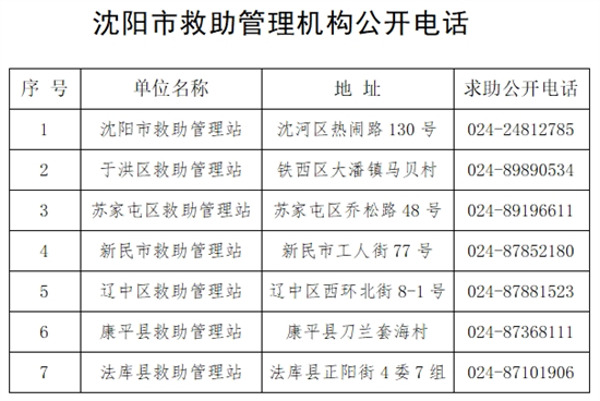 沈阳市救助管理区域性中心培训基地挂牌成立