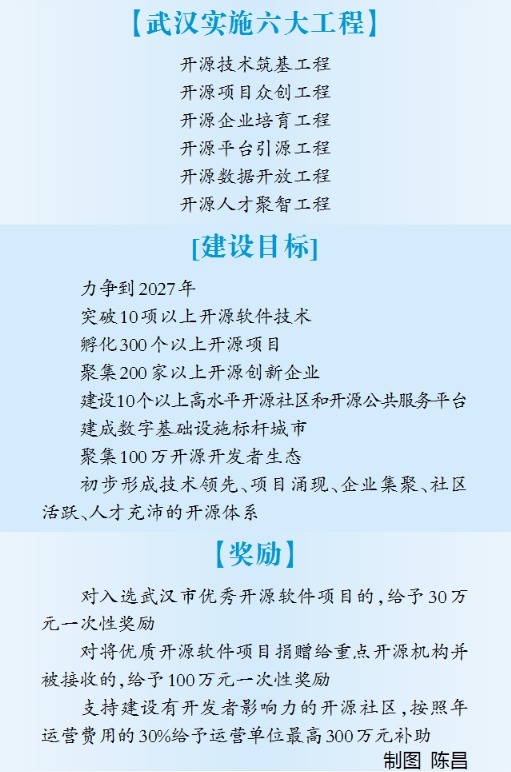 武汉发布全国首个开源体系建设方案