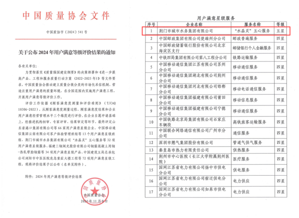 2024年用户满意等级评价结果公布 荆门水务集团获五星好评