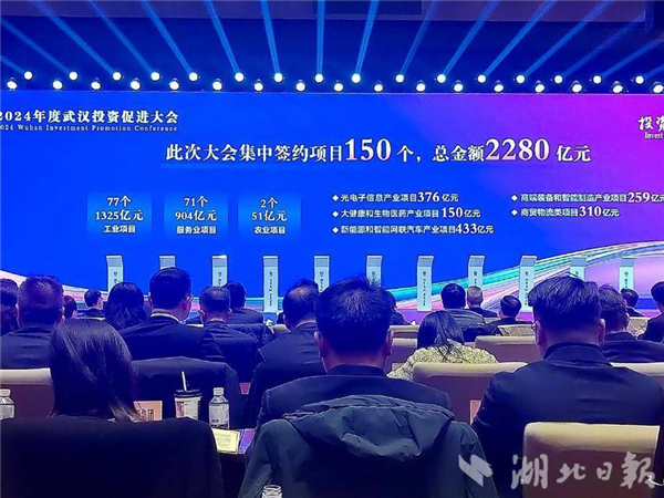 签约总金额2280亿元！2024年度武汉投资促进大会举办