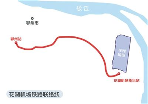 9条在建高铁放大湖北交通新优势