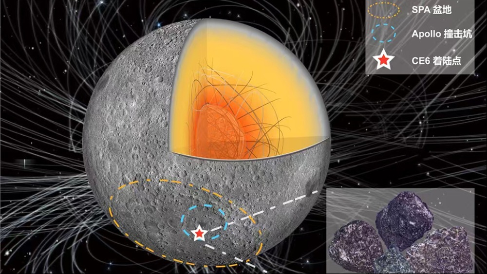 嫦娥六号月壤样品首次揭示月球背面古磁场信息_fororder_1734639425395_574