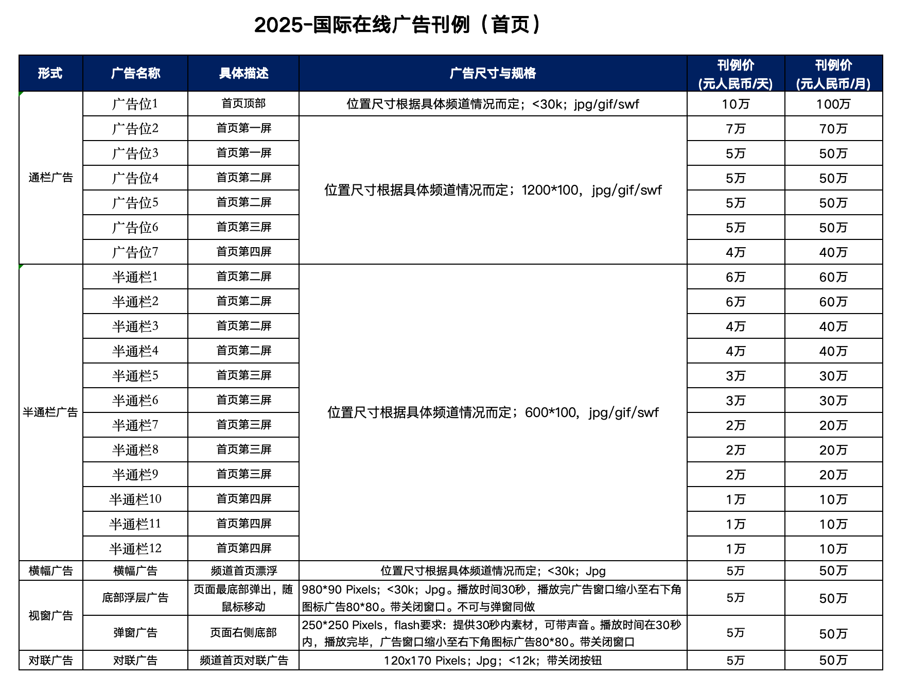 国际在线广告刊例