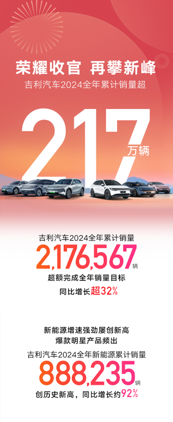 淦家阅解析吉利271万辆的年销目标：银河将推5款新车 挑战百万销量