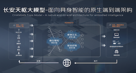 长安启源E07一款真正意义上的软件定义汽车的划时代新汽车 上市售价19.99万元起