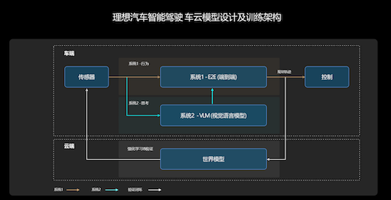 理想汽车亮相2024世界智能网联汽车大会 智能驾驶技术创新应用成全场焦点