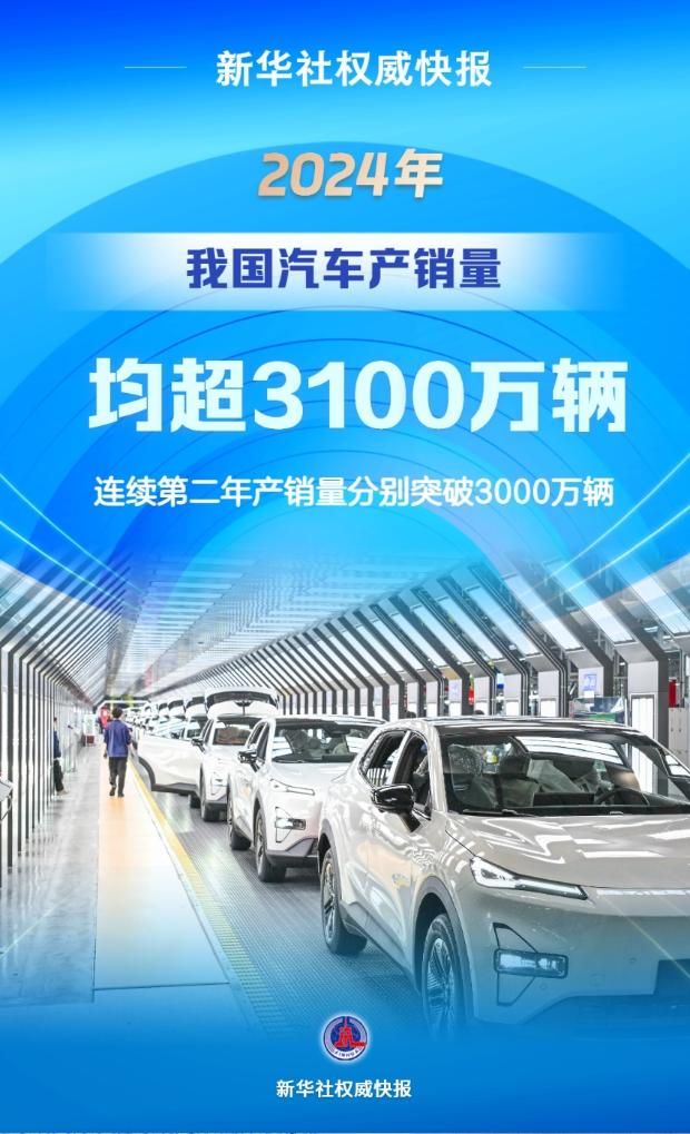 产销均超3100万辆 中国汽车“马力十足”