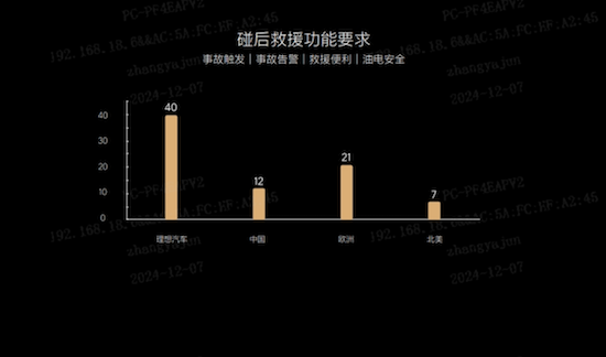 2024版C-NCAP首批测评结果公布 理想L6以最高分获五星评价