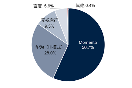 百人会：智能驾驶成为汽车智能化竞争焦点 中国高阶智能驾驶方案引领全球汽车智能化变革