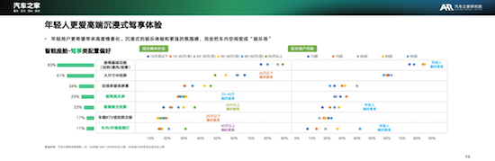 沉浸式视听体验正让汽车成为“第三生活空间” 汽车之家研究院解读车载视听新生态