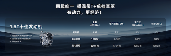 限时权益价12.59万元起 智能插混猎手启辰全新大V DD-i虎鲸领潮上市_fororder_【定稿】4、【新闻稿】启辰全新大V DDi上市发布会0228 1429