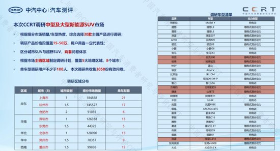 中汽测评第二期《CCRT选车指南》：14款中型及大型新能源SUV上榜