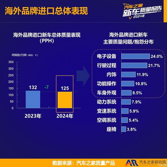 2024海外品牌进口新车质量：雷克萨斯卫冕 奔驰凭轿车优异表现上榜_fororder_2024海外品牌进口新车质量610