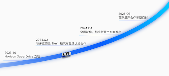 地平线SuperDrive智驾方案突破泛化性测试 将于2025年实现首发量产