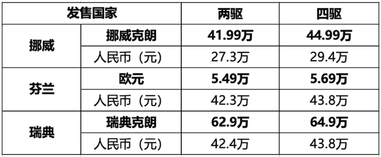 海外售价人民币约27-43万元 岚图知音全球版Courage欧洲三国同步上市