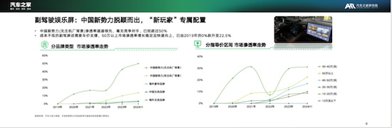 沉浸式视听体验正让汽车成为“第三生活空间” 汽车之家研究院解读车载视听新生态