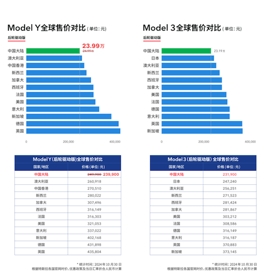 特斯拉上线“限时交付 尾款立减”政策