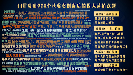 谁领走了2024年度营销金奖 2025年将形成四大市场的分级