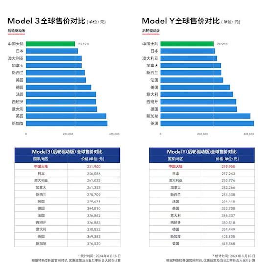 特斯拉第700万辆整车下线 第三季度电动车和能源业务再创新高