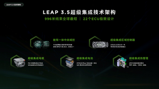 LEAP3.5开启全民高阶智驾普及 零跑B10预售10.98万-13.98万元_fororder_零跑十年全域自研最新成果LEAP3.5重磅发布802