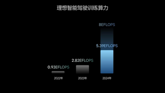 理想汽车发布智能助手理想同学App  计划于2025年实现L3有监督智能驾驶