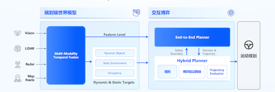 地平线SuperDrive智驾方案突破泛化性测试 将于2025年实现首发量产