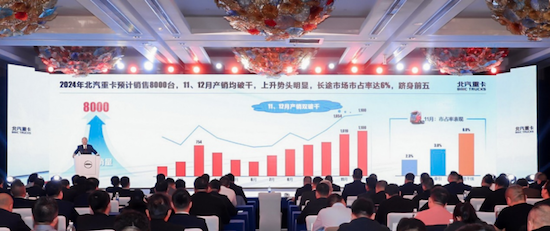 夯实客户基础 提升品牌价值 北汽重卡2025合作伙伴大会在沪召开