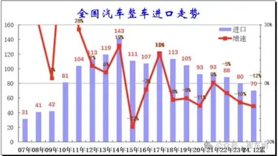 雷克萨斯中国2024年全年销量突破18万辆 实现进口豪华车唯一正增长