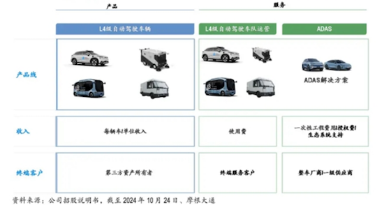 摩根大通发布关于文远知行的首次覆盖报告