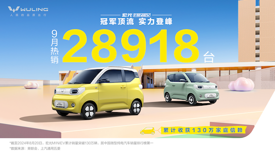 宏光MINIEV九月销量达28918台 “人民的代步车”稳居同级销冠