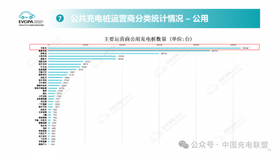 云快充赋力平潭综合实验区低碳发展 打造专属汽车充电平台