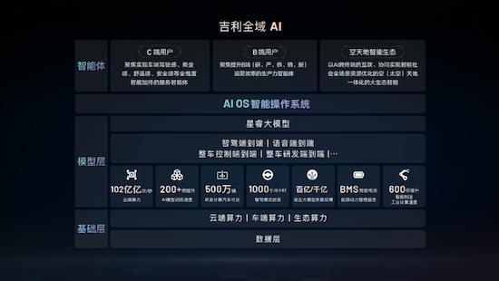 多模态实力领跑开源大模型 阶跃星辰与吉利宣布联合开源两款多模态大模型