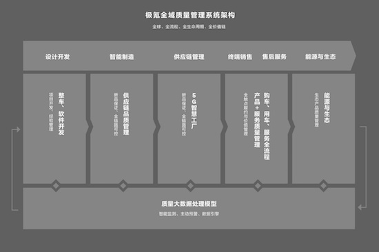 “公路坦氪”背后的质量真经 极氪全域质量架构铸就质量口碑