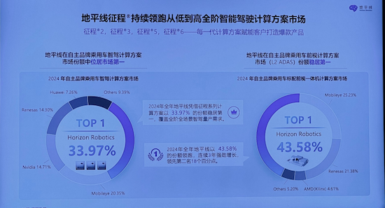 智驾黑科技加持 地平线HSD北京核心城区行驶表现恰如老司机_fororder_智驾黑科技加持，地平线HSD 拟人表现通行北京繁忙城区1918