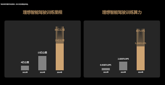 理想汽车亮相2024世界智能网联汽车大会 智能驾驶技术创新应用成全场焦点