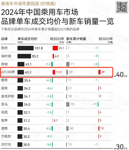 赛力斯1月产销快报出炉 看好后市成长预期