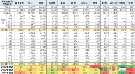 2024年1-11月中国汽车进口64万台 雷克萨斯蝉联进口车销量排行榜榜首