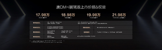 唐DM-i智驾版上市售价17.98万～21.98万元 开创中大型SUV全民智驾时代