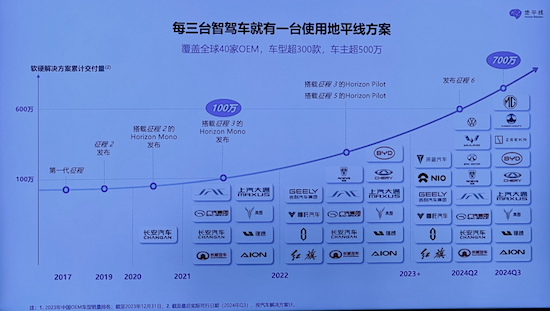 智驾黑科技加持 地平线HSD北京核心城区行驶表现恰如老司机_fororder_智驾黑科技加持，地平线HSD 拟人表现通行北京繁忙城区1762