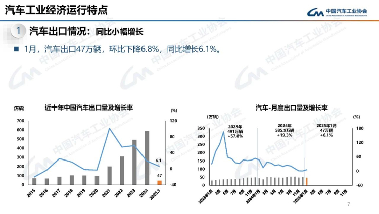 汽车市场1月份迎来平稳开局 新能源汽车产销同比继续保持较快增长