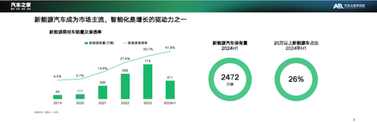 沉浸式视听体验正让汽车成为“第三生活空间” 汽车之家研究院解读车载视听新生态